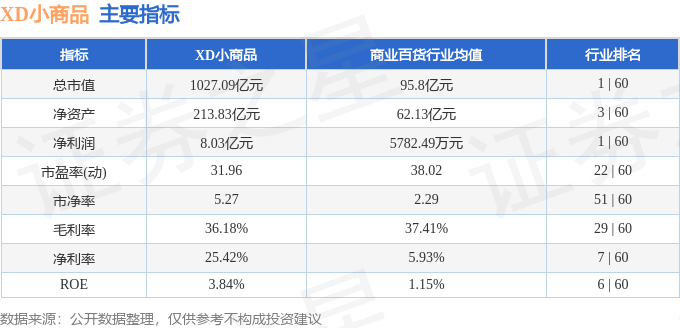 股票行情快报：XD小商品（600415）6月12日主力资金净卖出2076.82万元