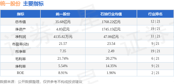 股票行情快报：统一股份（600506）6月10日主力资金净卖出1410.53万元