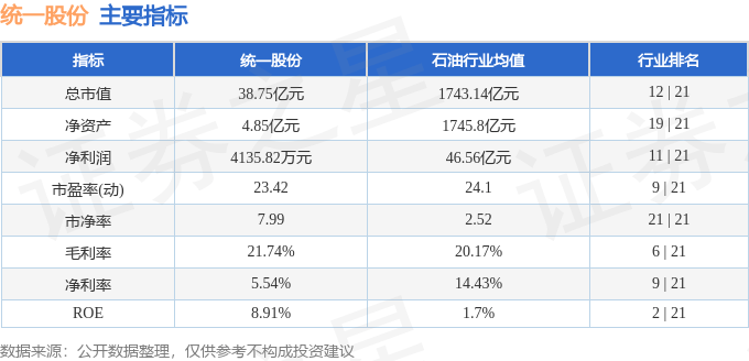 股票行情快报：统一股份（600506）7月8日主力资金净买入324.45万元