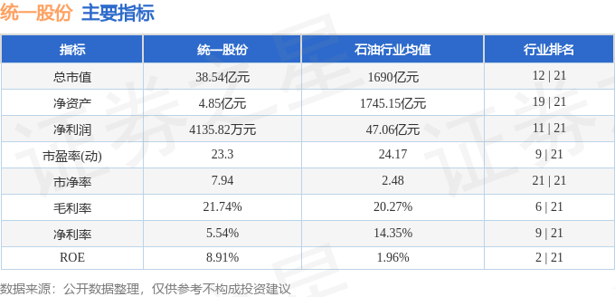 股票行情快报：统一股份（600506）5月20日主力资金净买入569.59万元