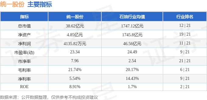 股票行情快报：统一股份（600506）7月9日主力资金净卖出1315.99万元