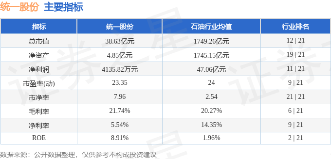 股票行情快报：统一股份（600506）7月1日主力资金净买入2365.98万元