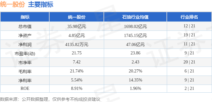 股票行情快报：统一股份（600506）5月23日主力资金净卖出1141.39万元