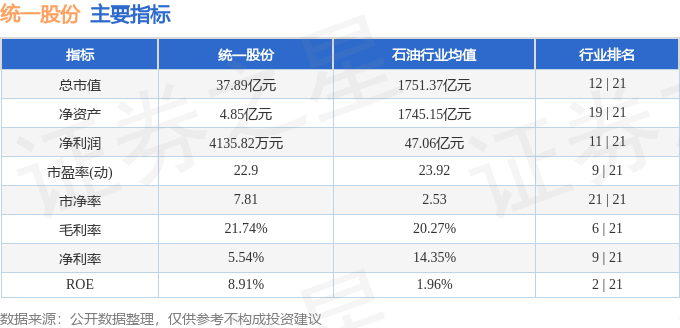 股票行情快报：统一股份（600506）7月2日主力资金净卖出2219.49万元