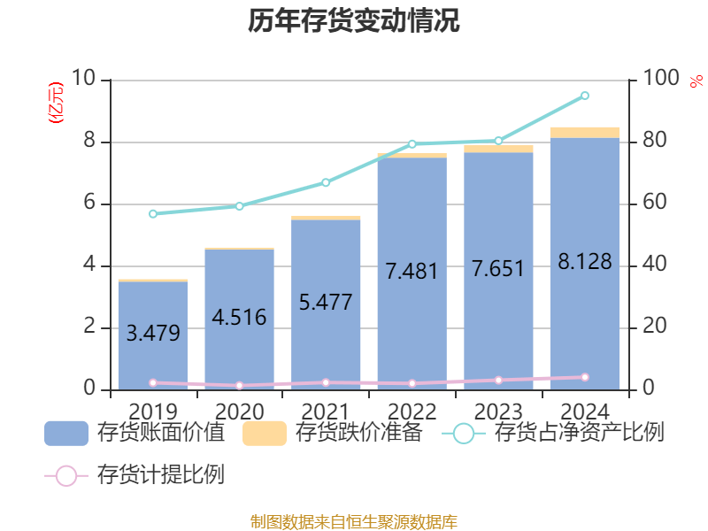 温州宏丰：2024年亏损7367.39万元