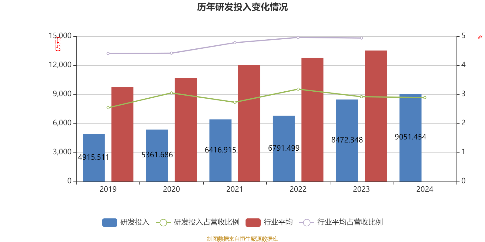 温州宏丰：2024年亏损7367.39万元