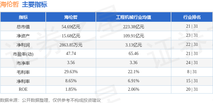 股票行情快报：海伦哲（300201）7月8日主力资金净买入557.98万元