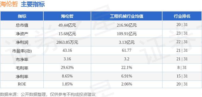 股票行情快报：海伦哲（300201）5月23日主力资金净卖出1627.12万元