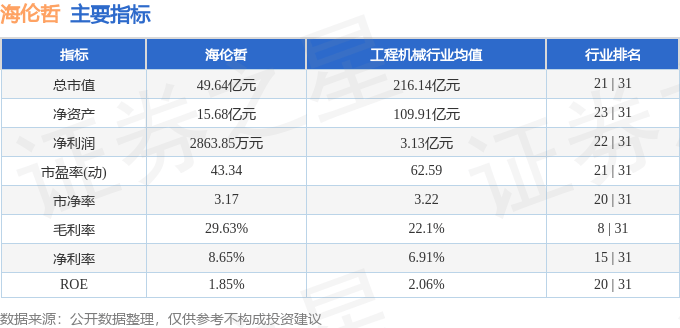 股票行情快报：海伦哲（300201）5月26日主力资金净买入112.54万元