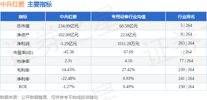 股票行情快报：中兵红箭（000519）6月4日主力资金净卖出1323.50万元
