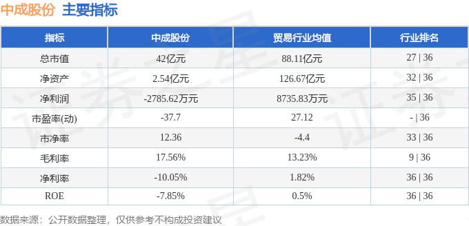 股票行情快报:中成股份(000151)6月10日主力资金净卖出2288.49万元