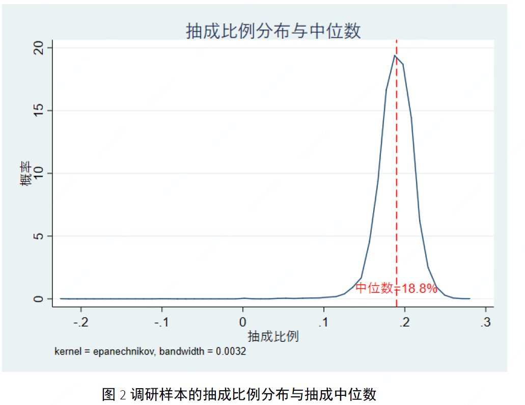 网约车平台抽成≠利润，钱都补贴给了谁？