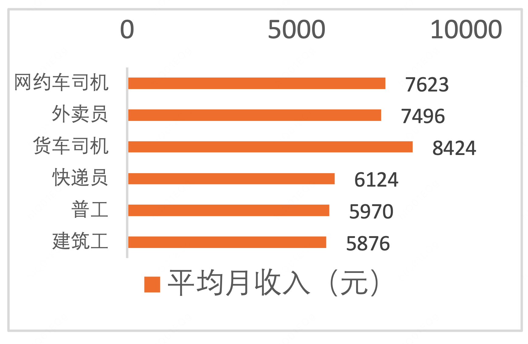 网约车平台抽成≠利润，钱都补贴给了谁？