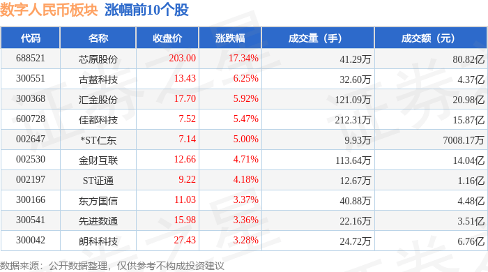 数字人民币板块9月22日涨1.87%，芯原股份领涨，主力资金净流出12.27亿元