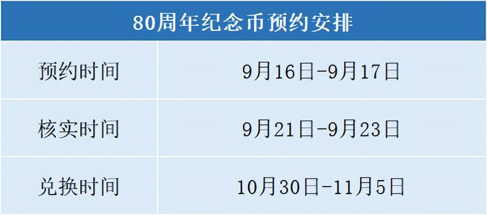 定了！22：00预约！80周年纪念币央行新公告！预约入口公布！