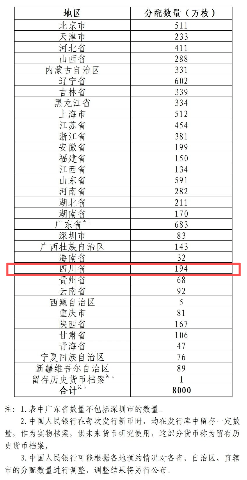 抗战胜利80周年纪念币即将发行！附预约入口→