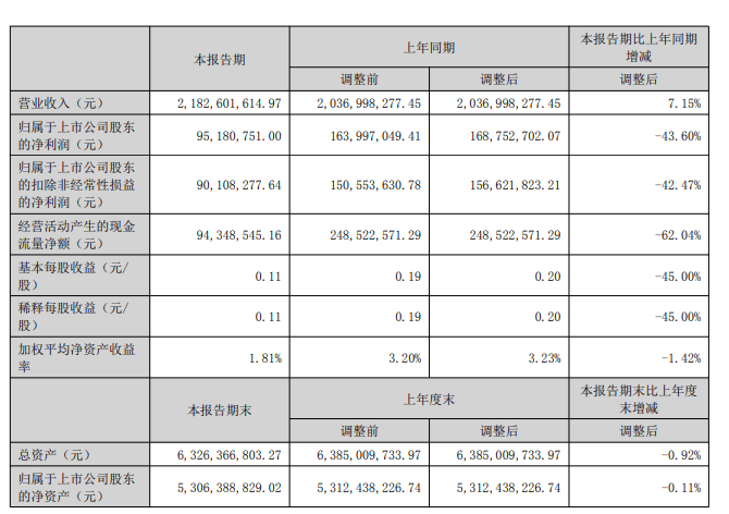 司尔特信披违法违规被立案 东方证券前年底发最新研报